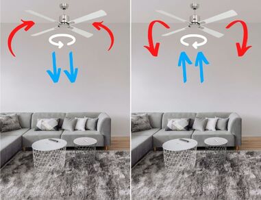 quel sens de rotation pour un ventilateur plafond