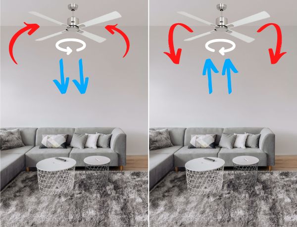 ventilateur plafond réversible sens de rotation
