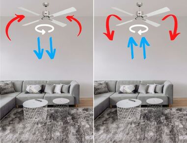 Mon ventilateur de plafond s'allume mais ne tourne pas : schéma montrant les pales grisées et les flèches rouges indiquant rotation bloquée, flèches bleues guidant le mouvement.
